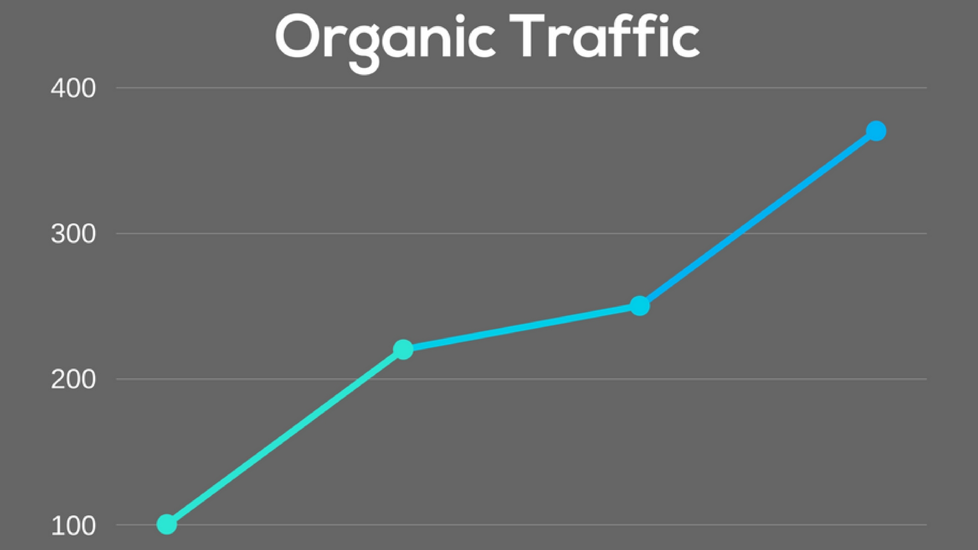 what is organic traffic